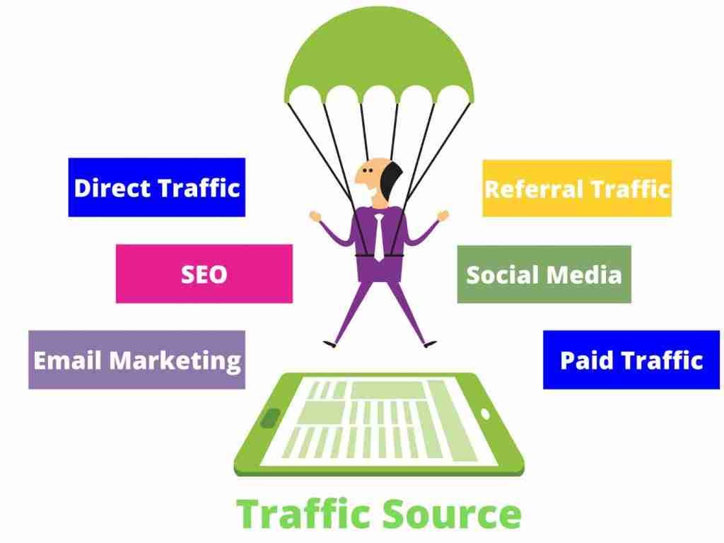 Increase Web Traffic Free